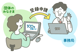 100年活躍ナビの登録申請のイメージイラスト
